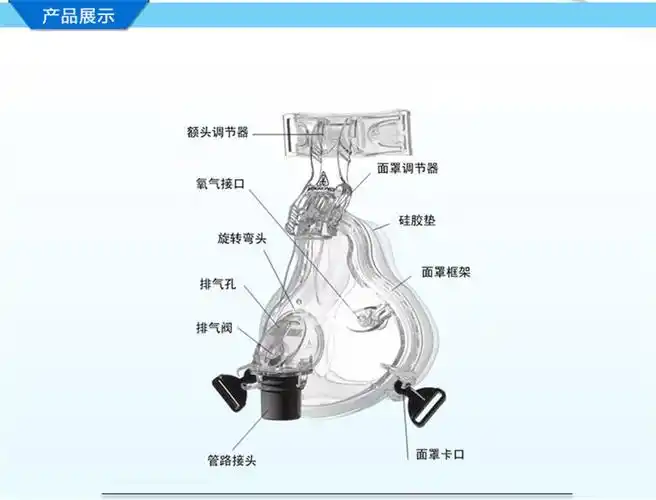 飞利浦伟康呼吸机配件comfortfull 2口鼻罩全脸面罩白硅胶口鼻罩