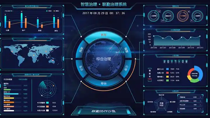 大数据可视化让信息展示更清晰