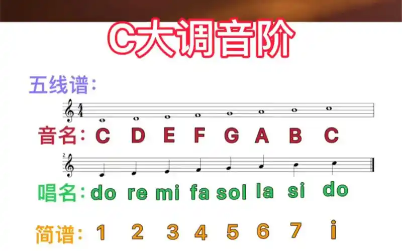 零基础教唱"c大调音阶"五线谱简谱对照版_哔哩哔哩_bilibili