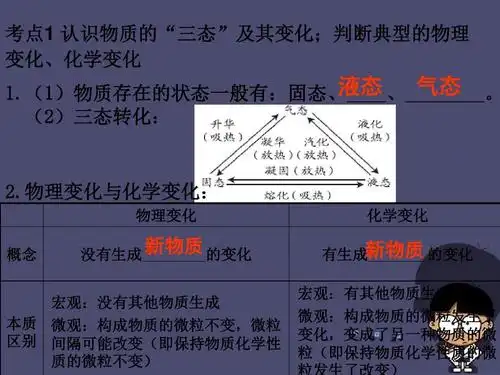 第7讲 物质的性质与变化课件答案ppt 考点1 认识物质的"三态"及其变化