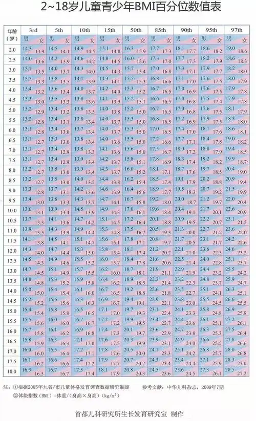 唐家彦主任10岁女孩身高只有1米3终生再难长高孩子生长发育中哪些情况