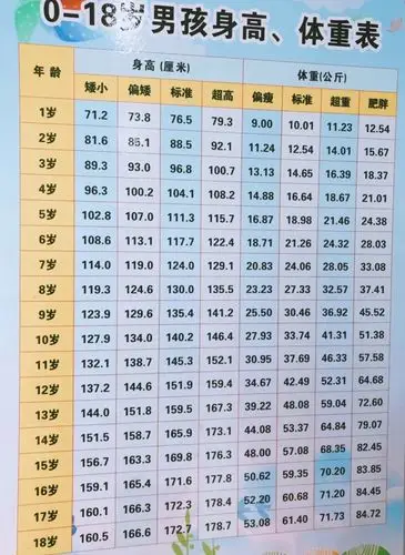 7日至8月21日 即将步入中班,成为中班的大哥哥大姐姐了, 身高体重有