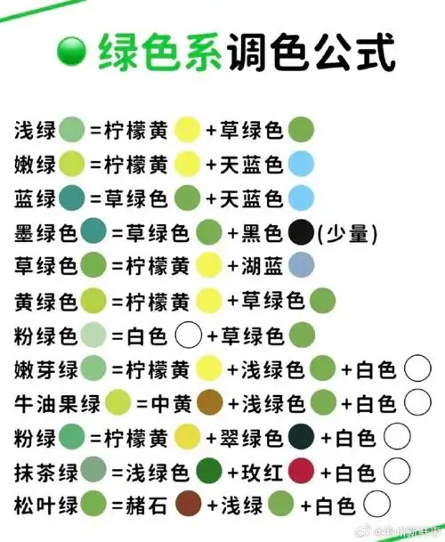 77种万能调色公式,基本的调色方法.转需.