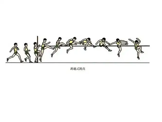 跳跃跨越式跳高