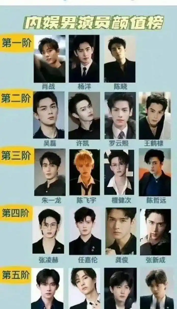 内娱男明星颜值排行榜新鲜出炉!