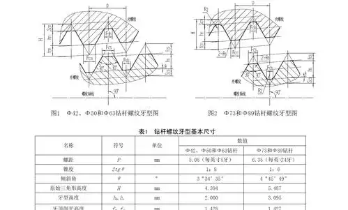 这是什么螺纹?t型螺纹吗?英制的吗?还是别的?