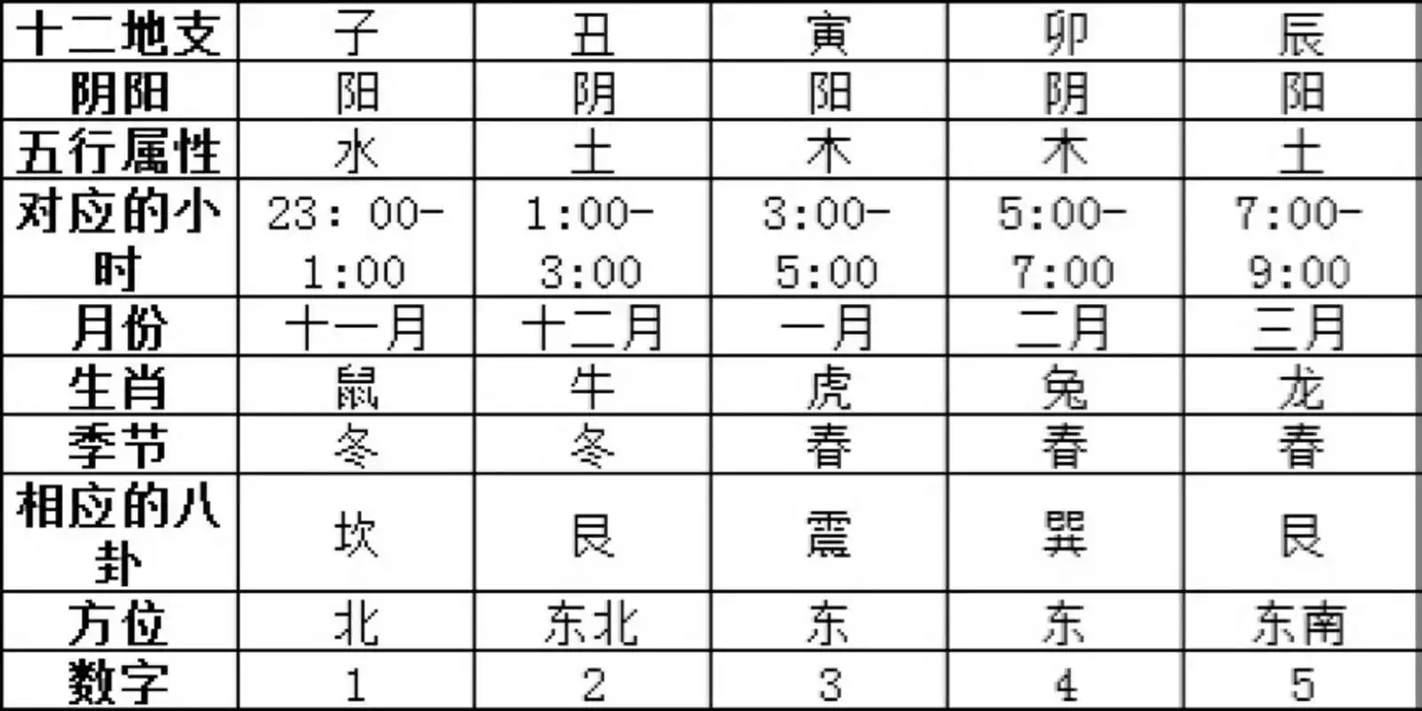 学习日常|周易六爻预测五行相生相克的含义 73五行相生相克的含义.