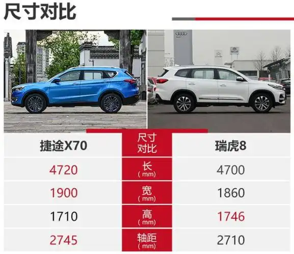 10万元左右大suv谁更值?奇瑞同门,捷途x70与瑞虎8