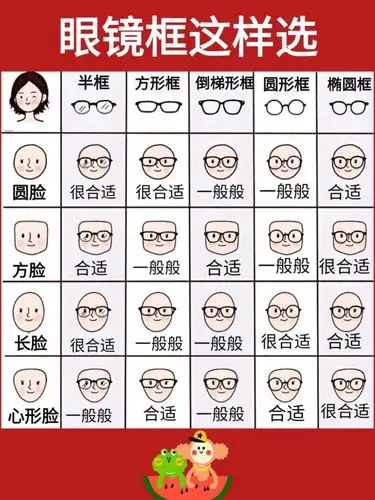 不同脸型选眼镜75选对了显脸小60