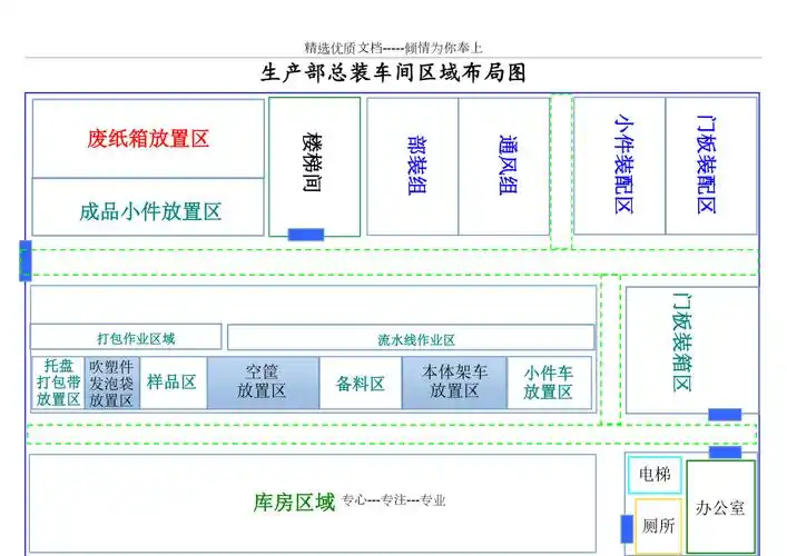 生产部总装车间区域布局图共1页