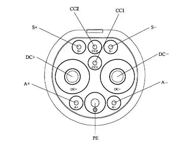 快充也叫直流充电,通过大功率充电机直接对电动汽车上的电池进行充电.