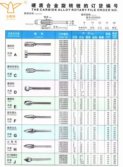 批发金鹰牌硬质合金旋转锉d0807m06/d08钨钢磨头/合金磨头
