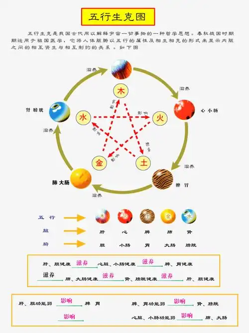 主要针对的主题是其他板块所上传.