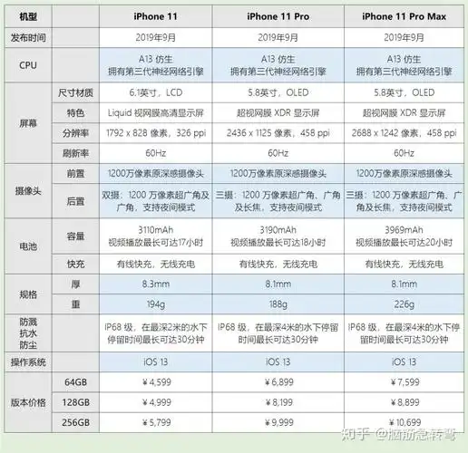 苹果8参数iphone11iphone11pro哪里买最便宜靠谱划算2020双十一苹果