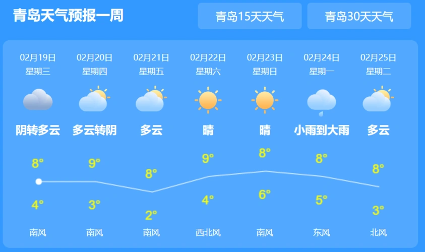 其中新疆北部,华北,黄淮,东北部分地区 图源:青岛天气网