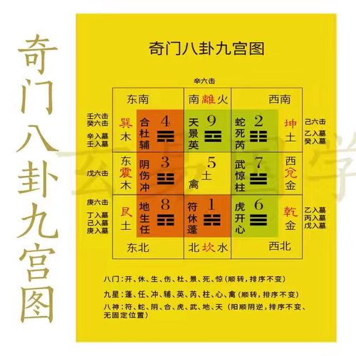 八门遁甲是哪八个方向中的一个?