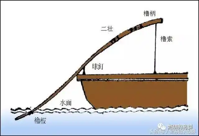 摇橹示意图