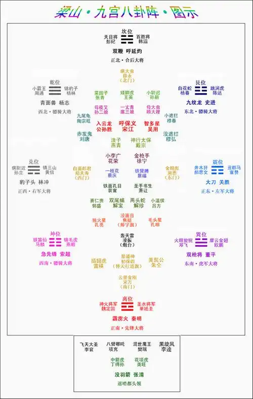 转某人画的九宫八卦阵图
