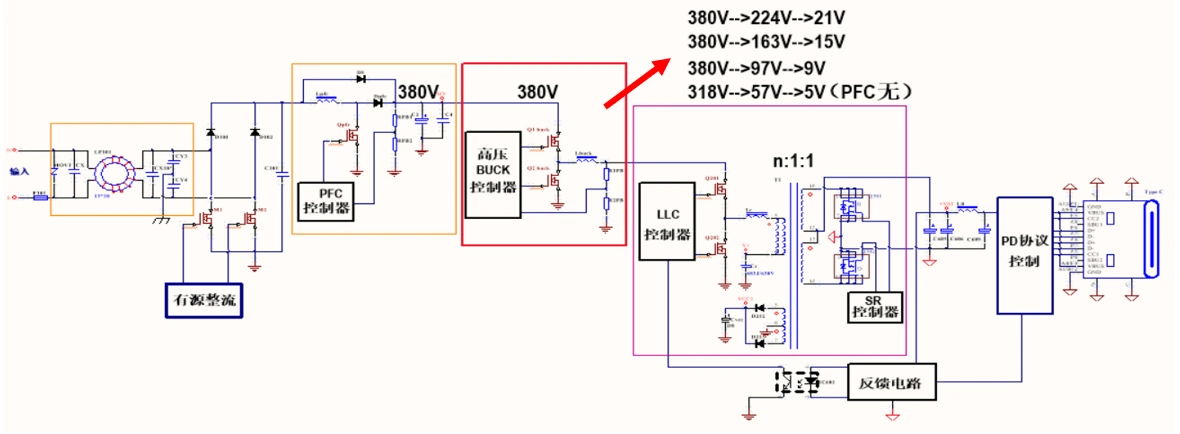 苹果pd3.1 140w快充