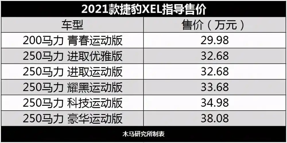 2021款捷豹xel售价2998万起升级信息娱乐系统