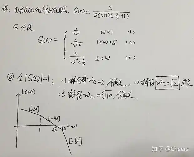 伯德图的绘制详解附考研真题解析