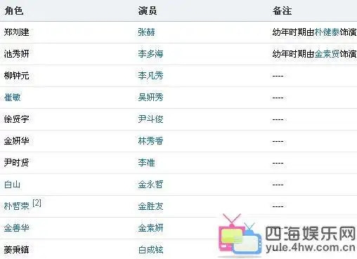 演员表词条图册_百度百科