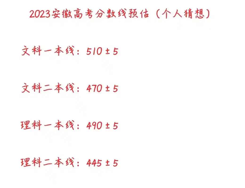 2023安徽高考分数线预测.#2023安徽高考 #高考分数线 - 抖音