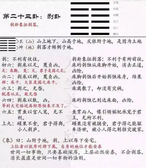 《易经》剥卦(23)