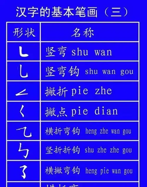 横折撇的笔顺,竖折撇怎么写的