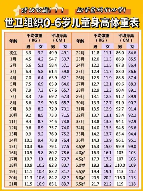 06岁儿童身高体重标准注意事项72