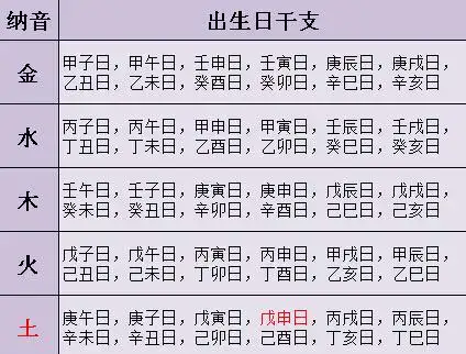 日干支快速推算方法