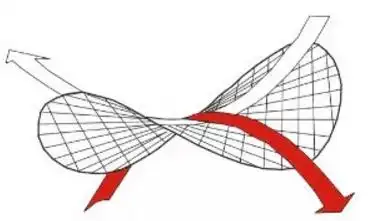 每个面上都有两条抛物线,形成的结构既能抗压也能抗拉.