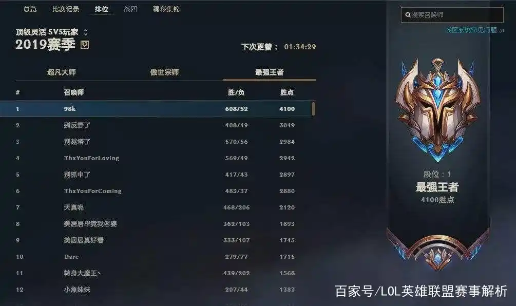 lol段位质量,单双才是高质量,灵活不就有手就行?