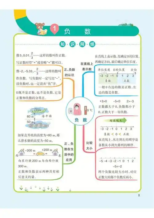 数学老师精心整理六年级下册数学思维导图(人教版)