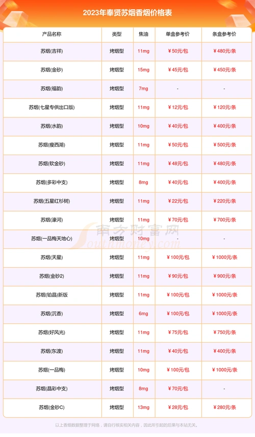 奉贤苏烟香烟价格表查询奉贤苏烟香烟价格一览