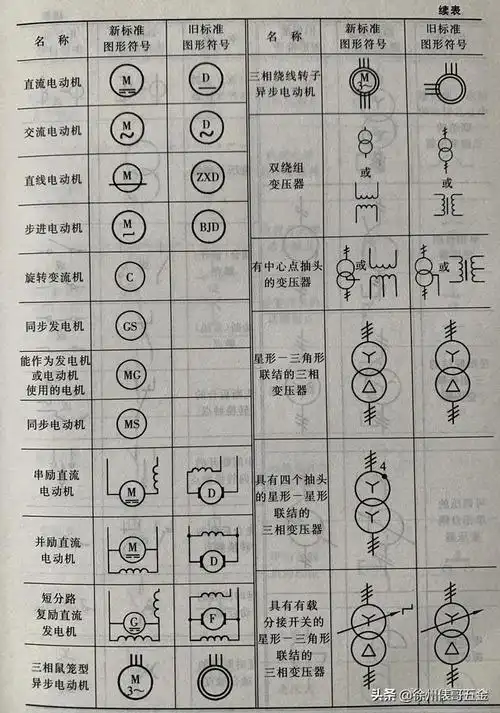 电工必备的字母符号和图形符号