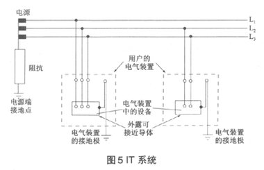 低压配电系统接地型式