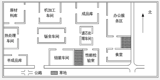 基于灰色关联度分析的工厂布局方案评价