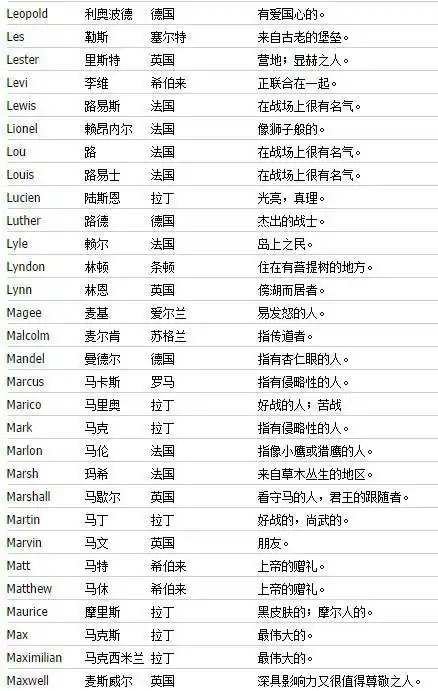 送给想起英文名的朋友们