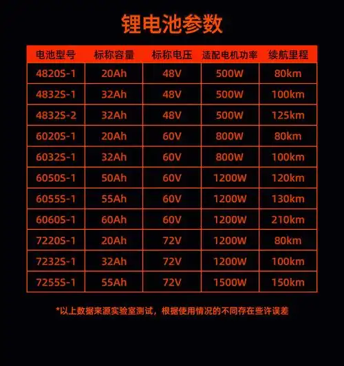 马拉菘48v电动车锂电池72v60v32ah三轮摩托电瓶车外卖专用锂电池