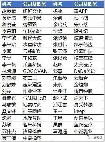 3月27日湖畔大学开学41名知名学员名单校长马云语录最航运