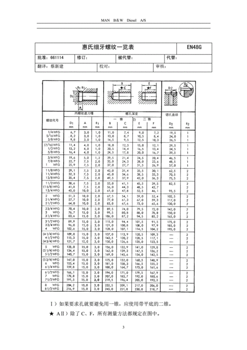 惠氏细牙螺纹尺寸.pdf 5页