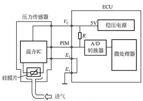 压敏电阻式进气压力传感器的工作原理示意图