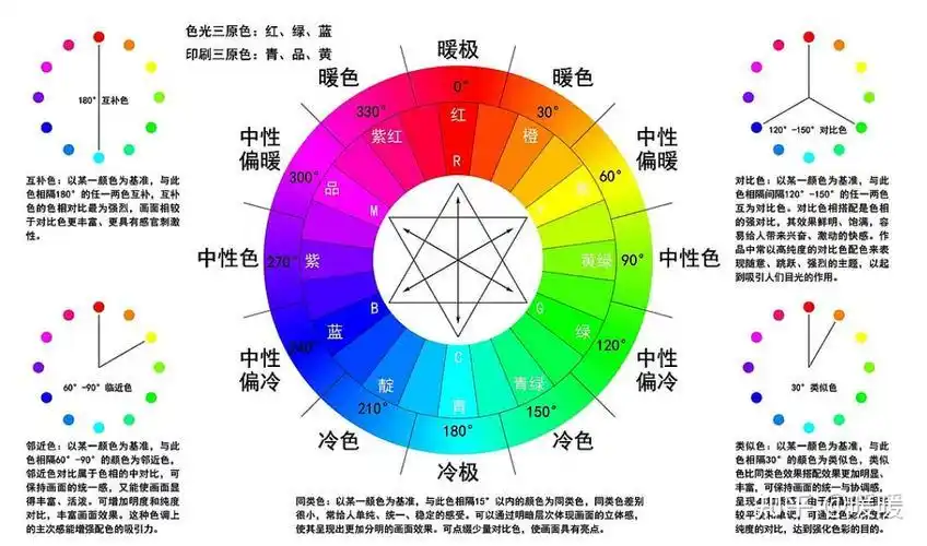 你可能喜欢 水粉画静物 水粉技法 水粉调色 水粉画 水粉中国传统色彩