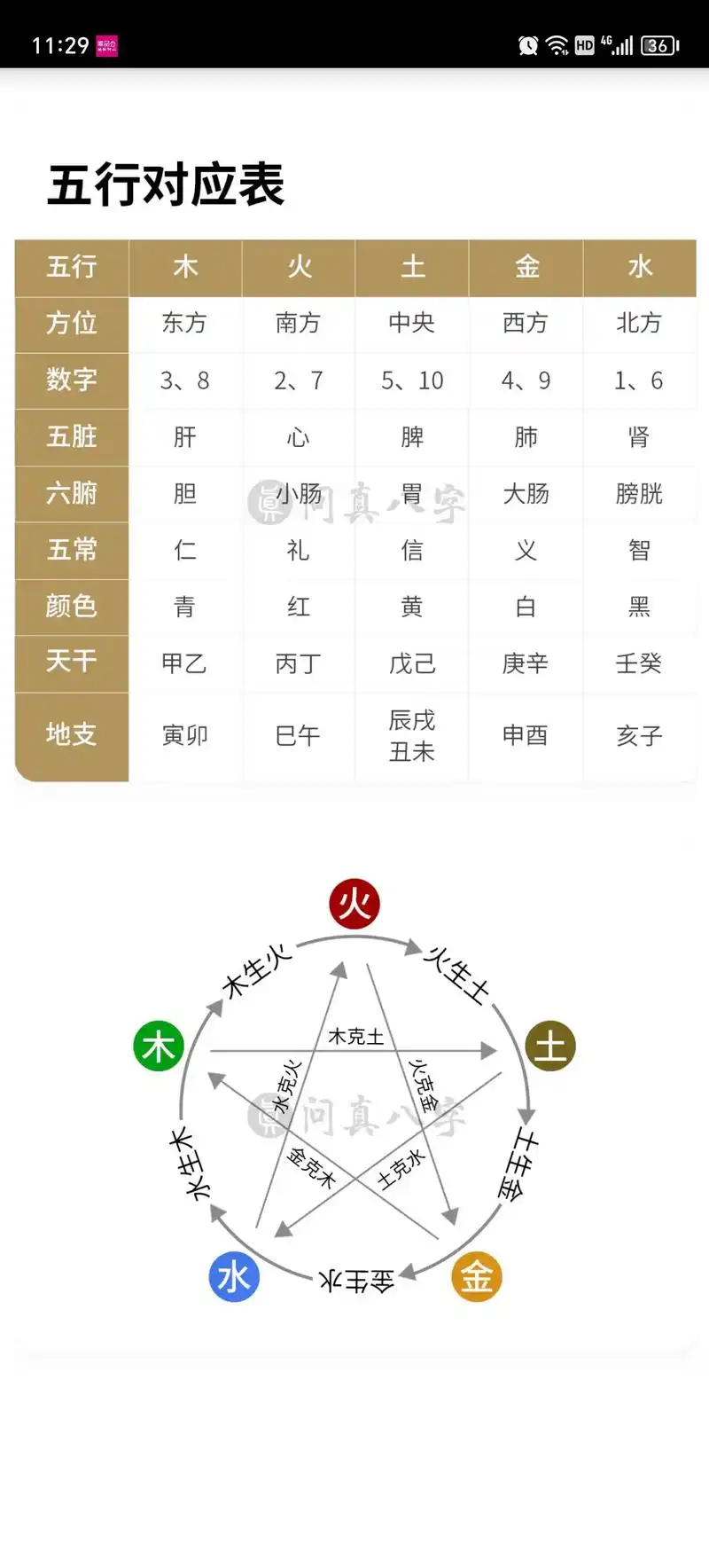 自学八字,一定要学会用软件#四柱 #易经文化 - 抖音