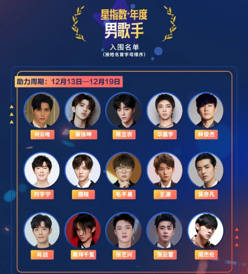 年度男歌手pk女歌手榜单男歌手好像少了谁女歌手好像多了谁