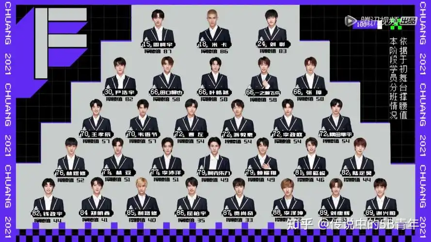 如何评价《创造营2021》第二期? - 知乎