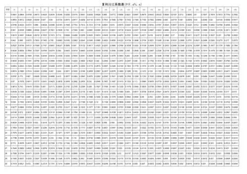 复利现值系数表pf