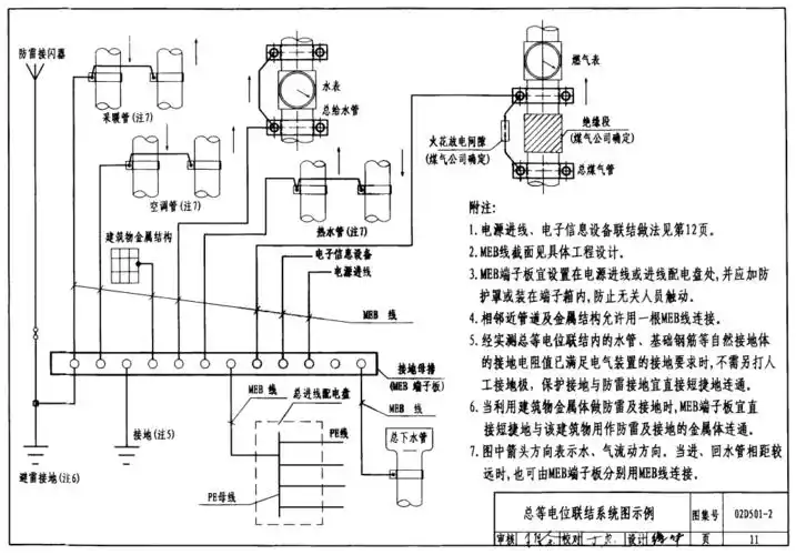 02d501-2:等电位联结安装