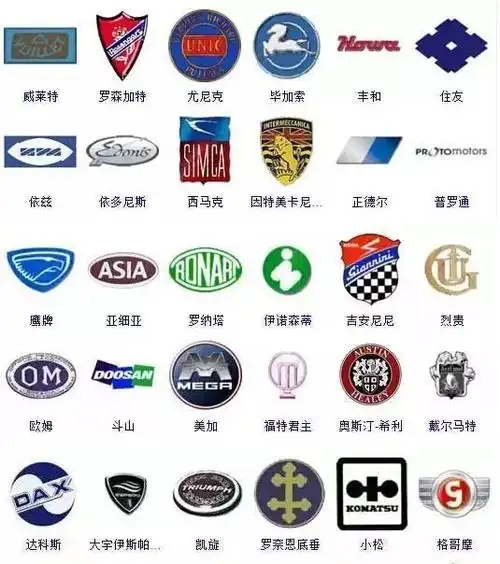 各国小车标志图片大全 - 搜狗图片搜索